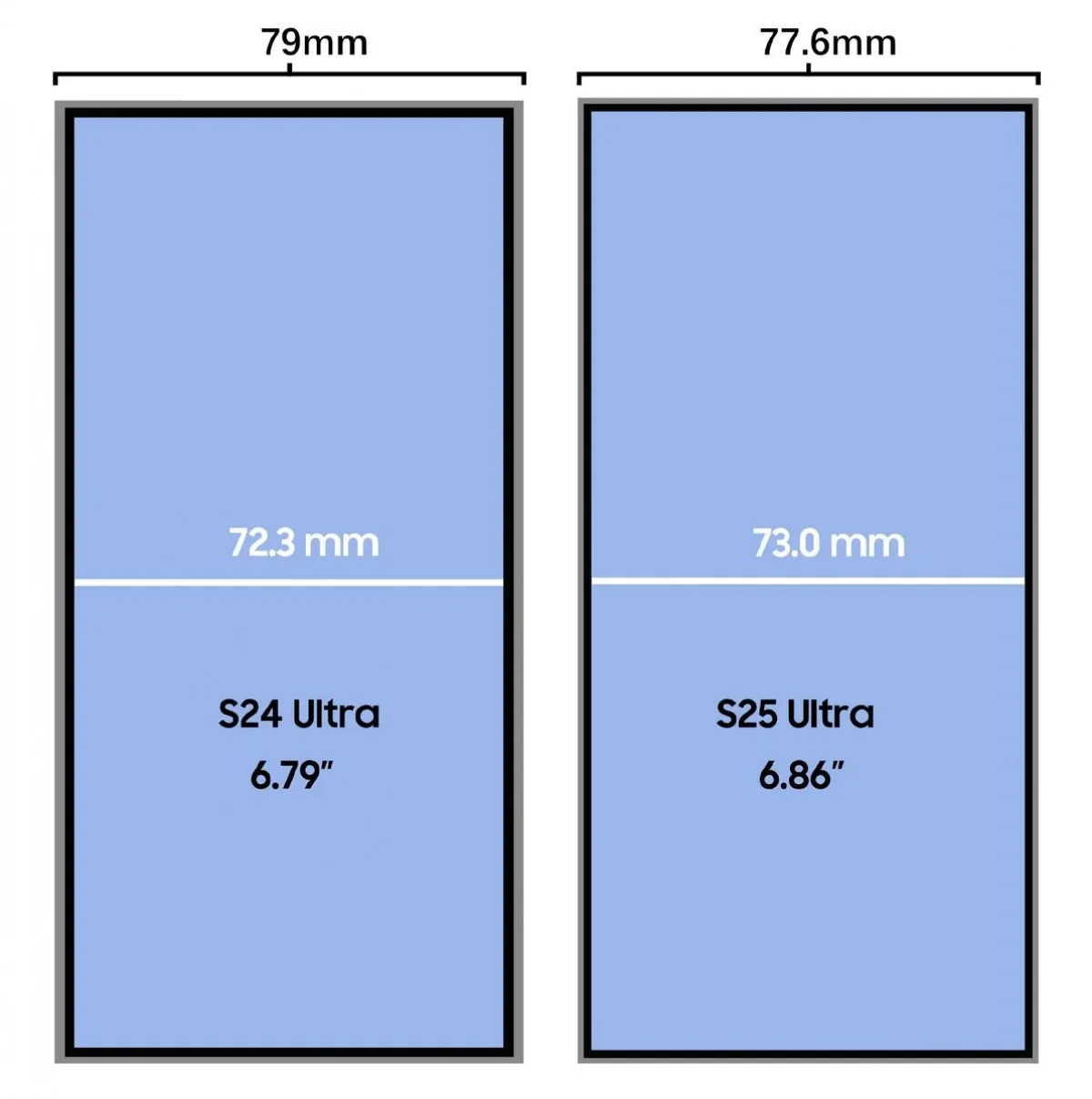 galaxy s25 ultra có kích thước màn hình tương tự bản tiền nhiệm